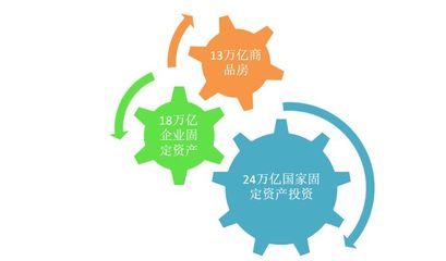 買房就買有發展紅利的新區房 人、基建和投資的共創之道