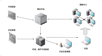 達內(nèi)Python全棧開發(fā) 從人工智能到前端實戰(zhàn)，掌握網(wǎng)站開發(fā)與維護的核心技能