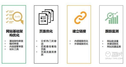 企業(yè)網(wǎng)站維護外包的優(yōu)勢與網(wǎng)站開發(fā)維護一體化策略