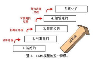 必看 互聯(lián)網(wǎng)開發(fā)模式的經(jīng)驗之談